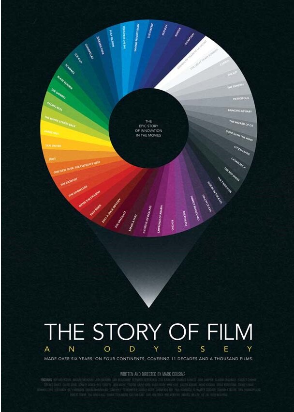 films about film history - The Story of Film: An Odyssey