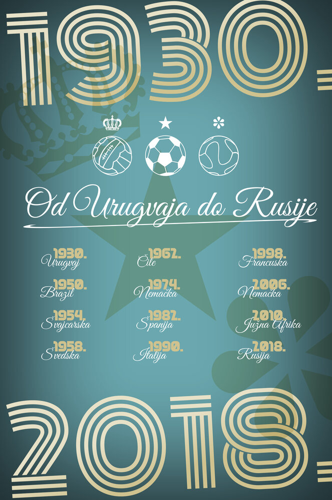 От Уругвая до России